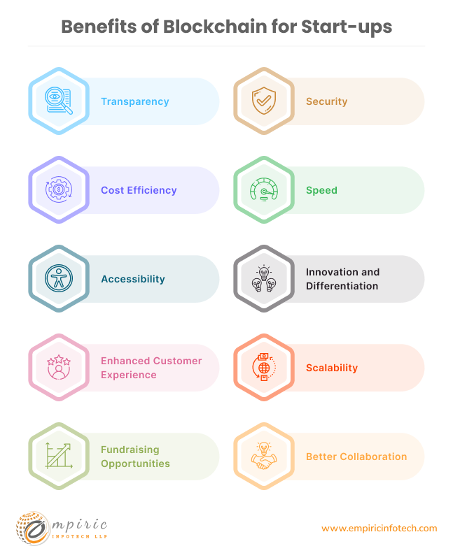 Use Cases for Blockchain in Different Startup Sectors
